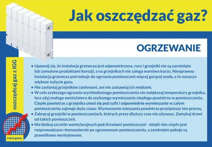 Jak działa ogrzewanie gazowe? Porady dotyczące oszczędzania gazu: odpowietrz grzejniki, nie zasłaniaj ich, zamykaj drzwi.