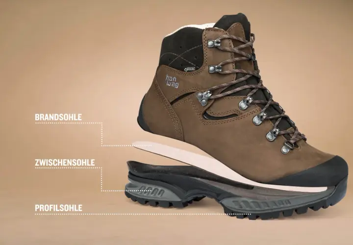 Exploded view of a brown hiking boot, showing layers: Brandsohle, Zwischensohle, and Profilsohle. The Profilsohle is the bottom of a boot, providing grip.