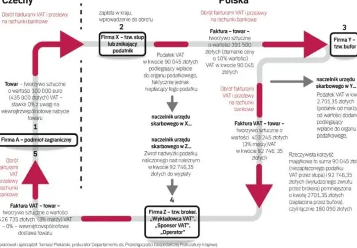 Od daniny do VAT: Fascynująca podróż przez historię podatków
