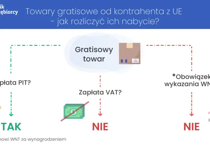 Odliczenie VAT z faktury zagranicznej: Poradnik dla przedsiębiorców