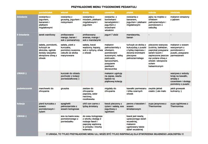 Przykładowe menu na cały tydzień: owsianka, sałatki, makarony, ryby i mięso. Inspiracja do stworzenia własnego jadłospisu.