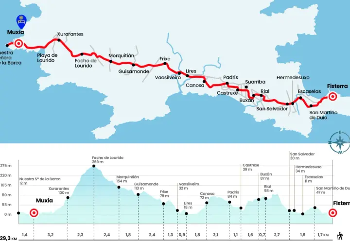 Mapa de las etapas del Camino de Santiago a Fisterra y Muxía, con perfil de altitud y distancias.