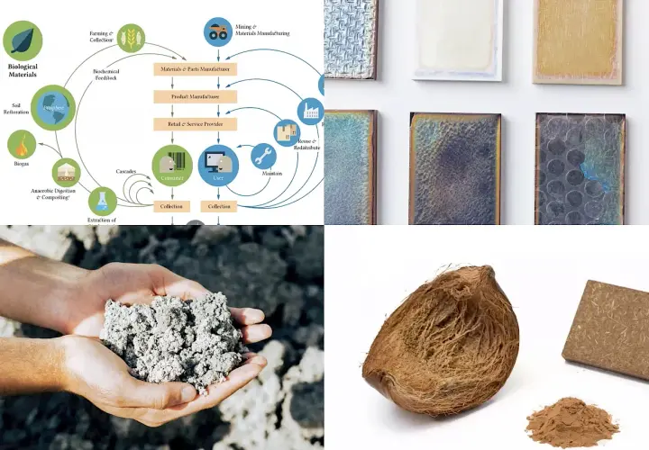 Kreislaufdiagramm zeigt biologische und mineralische Rohstoffe, die zu nachhaltigen Materialien verarbeitet werden. Kokosnuss und Hände mit Erde sind Beispiele.