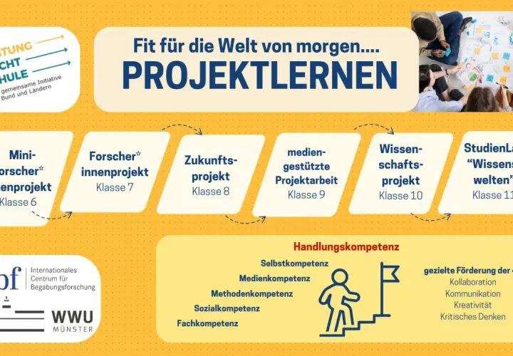 Schulprojekte für die Zukunft: Von Mini-Forschern bis zum StudienLab. Förderung von Handlungskompetenzen und der 4K.