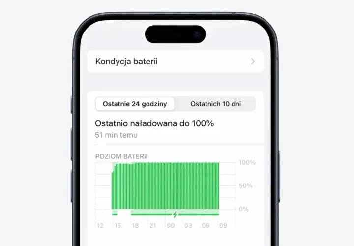 Wykres poziomu baterii iPhone 15 pokazuje, że naładowana do 100% 51 minut temu.