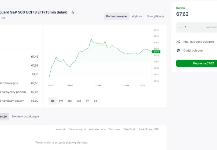 Wykres ceny ETF Vanguard S&P 500. Dowiedz się, jak inwestować w S&P 500, analizując dane i dokonując zakupu.