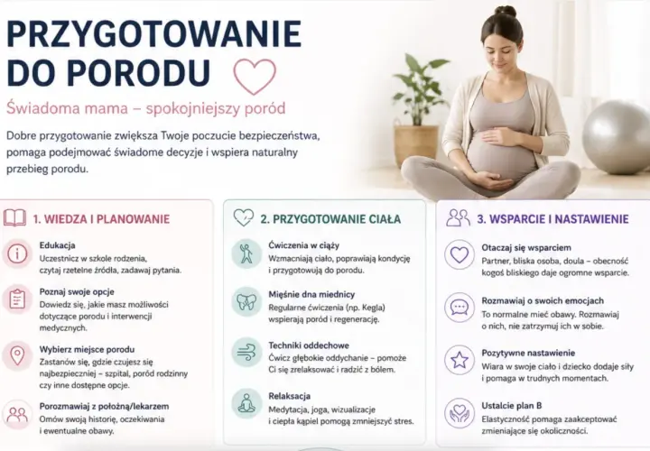 Kobieta w ciąży siedzi na podłodze, trzymając się za brzuch. Obok niej piłka do ćwiczeń. Grafika przedstawia przygotowanie do porodu.