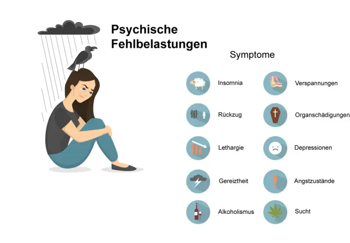 Eine Frau sitzt unter einer Regenwolke mit einem Raben auf dem Kopf. Daneben sind Symptome psychischer Fehlbelastungen wie Schlaflosigkeit, Lethargie und Depressionen aufgelistet.