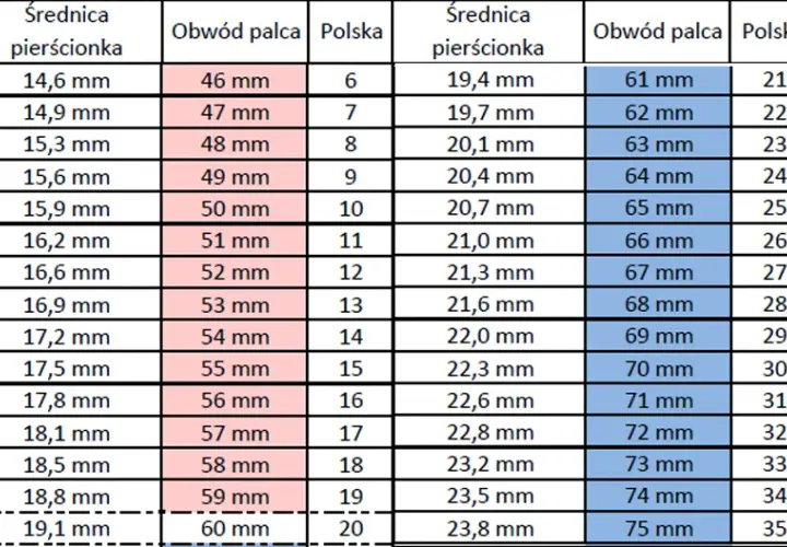 Jak prawidłowo zmierzyć rozmiar pierścionka 50 i uniknąć błędów