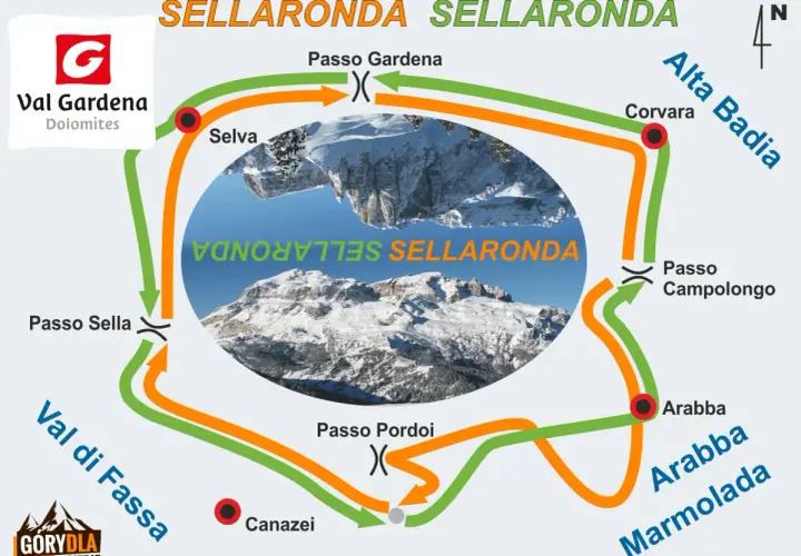 Mapa Sellaronda w Val di Fassa. Trasy narciarskie zielona i pomarańczowa, przełęcze: Gardena, Sella, Pordoi, Campolongo, miejscowości: Selva, Corvara, Arabba, Canazei.