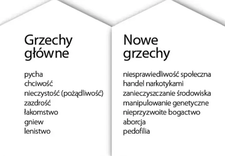 Grzechy główne i nowe grzechy: pycha, chciwość, niesprawiedliwość społeczna, handel narkotykami, zanieczyszczanie środowiska.