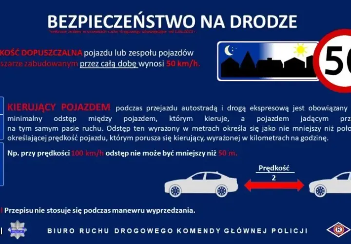 Ile się jedzie w terenie zabudowanym? Sprawdź nowe limity prędkości