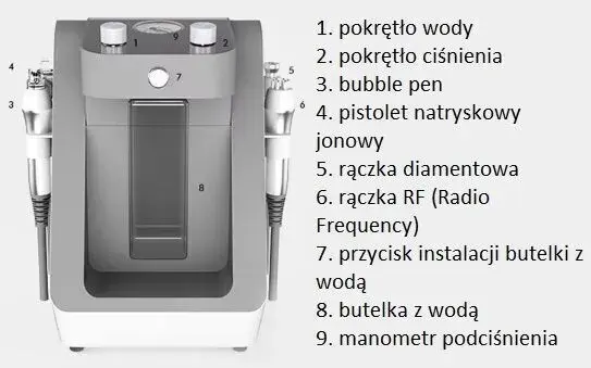 Jakie urządzenie do mikrodermabrazji wybrać, aby uniknąć rozczarowania?