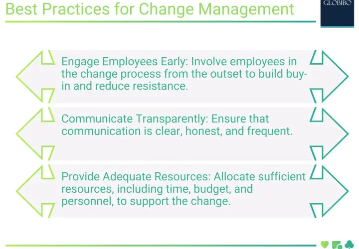 Best Practices for Change Management: Engaging employees early, communicating transparently, and providing adequate resources are key to successful change management.