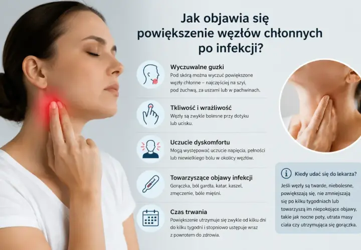 Kobieta dotyka szyi, gdzie widoczne jest zaczerwienienie, wskazujące na powiększone węzły chłonne. Obok lista objawów infekcji.