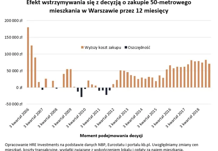 Zezwolenie na zakup nieruchomości w Polsce: Realny czas oczekiwania