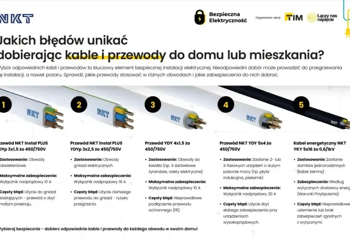 Pięć rodzajów przewodów NKT: od oświetlenia po zasilanie domów jednorodzinnych. Unikaj błędów, dobierając odpowiedni **yaky** do instalacji.