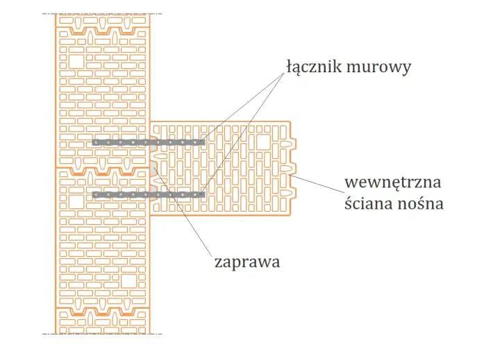 Schemat kotwienia ścian działowych za pomocą łączników murowych i zaprawy. Widać połączenie dwóch ścian z pustaków ceramicznych.