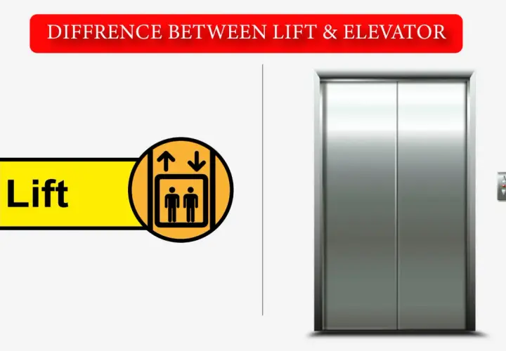 Grafika porównuje windę po brytyjsku (lift) z windą po amerykańsku (elevator). Winda po brytyjsku to po prostu winda.