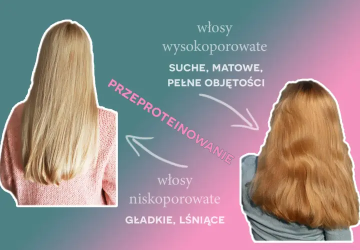 Włosy wysokoporowate, suche i matowe po przeproteinowaniu stają się gładkie i lśniące, jak te niskoporowate.
