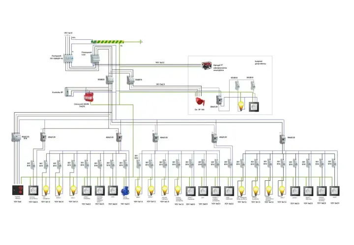 Schemat instalacji elektrycznej, pokazujący jak podłączyć bezpiecznik B16 do zasilania gniazd i oświetlenia.