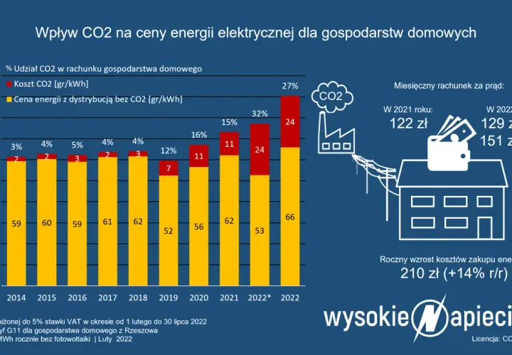 Ile węgla na 1 MWh? Polskie elektrownie i ich "apetyt" na paliwo