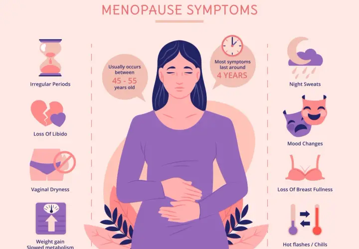 I 10 sintomi della menopausa: periodi irregolari, calo del desiderio, secchezza vaginale, aumento di peso, sudorazioni notturne, sbalzi d'umore, perdita pienezza seno, vampate/brividi.
