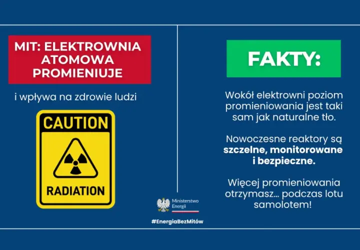 Mity o elektrowniach atomowych obalane. Poziom promieniowania jonizującego wokół nich jest niski, porównywalny do tła naturalnego.