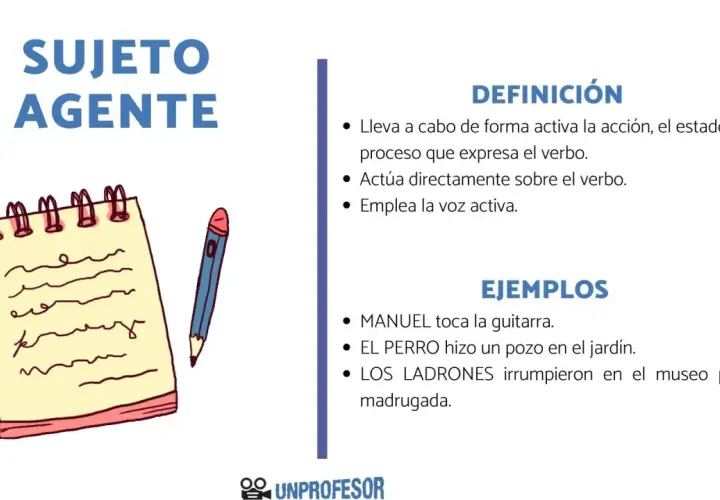 El **sujeto agente** realiza la acción. Ejemplos: Manuel toca, el perro hizo, los ladrones irrumpieron.