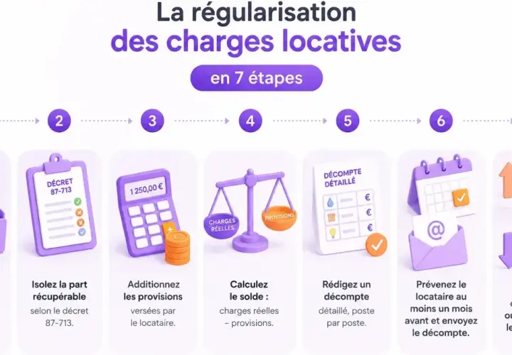 Étapes pour la régularisation des charges locatives après départ : arrêt des comptes, décret 87-713, addition des provisions, calcul du solde, décompte détaillé, préavis, réclamation ou remboursement.