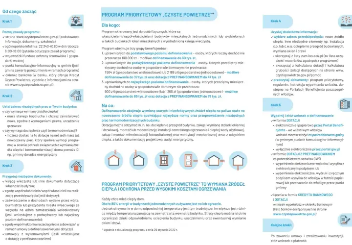 Czyste powietrze dla kogo? Sprawdź, czy możesz otrzymać dotację