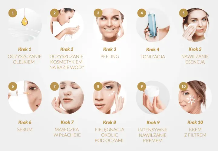 Odkryj 10 kroków koreańskiej pielęgnacji: od oczyszczania olejkiem i wodą, przez peeling, tonizację, esencję, serum, maseczkę, po pielęgnację okolic oczu, krem i krem z filtrem.