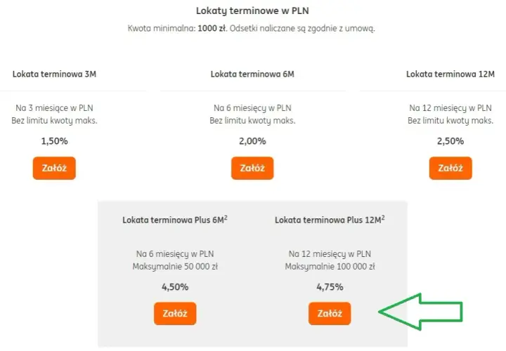 Lokaty ING – czy naprawdę się opłaca inwestować w oszczędności?