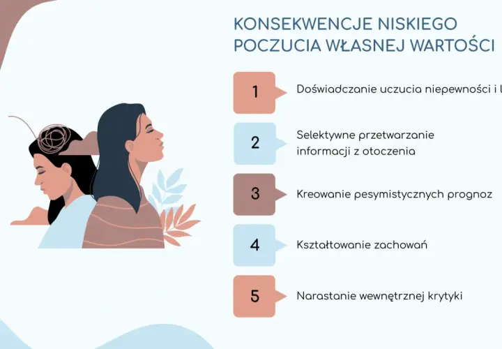 Ilustracja pokazuje dwie kobiety, jedna z plątaniną myśli nad głową. Konsekwencje niskiego poczucia własnej wartości: niepewność, lęk, pesymizm. Bez ciebie świat traci sens.