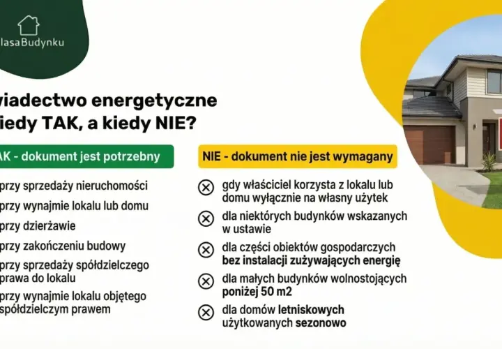 Świadectwo energetyczne: kiedy jest potrzebne przy sprzedaży, wynajmie, dzierżawie, zakończeniu budowy, a kiedy nie jest wymagane.