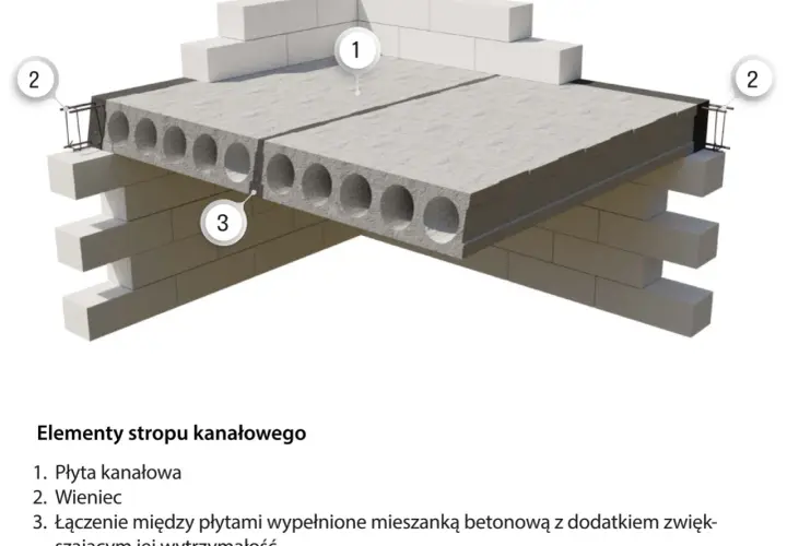 Płyta żerańska zbrojenie: Klucz do nośności i trwałości stropu