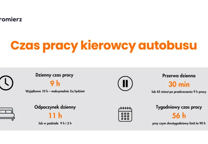 Ile godzin może jechać kierowca autokaru? Poznaj nowe limity!