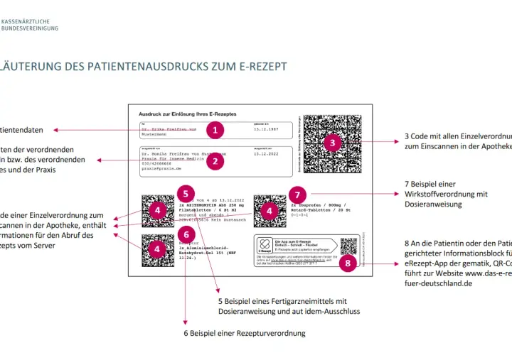 So sieht ein Kassenrezept aus: Wichtige Informationen und Details