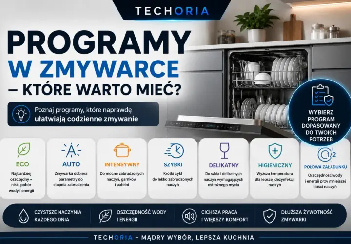Jak wybrać zmywarkę? Poznaj programy: ECO, AUTO, INTENSYWNY, SZYBKI, DELIKATNY, HIGIENICZNY, POŁOWA ZAŁADUNKU.