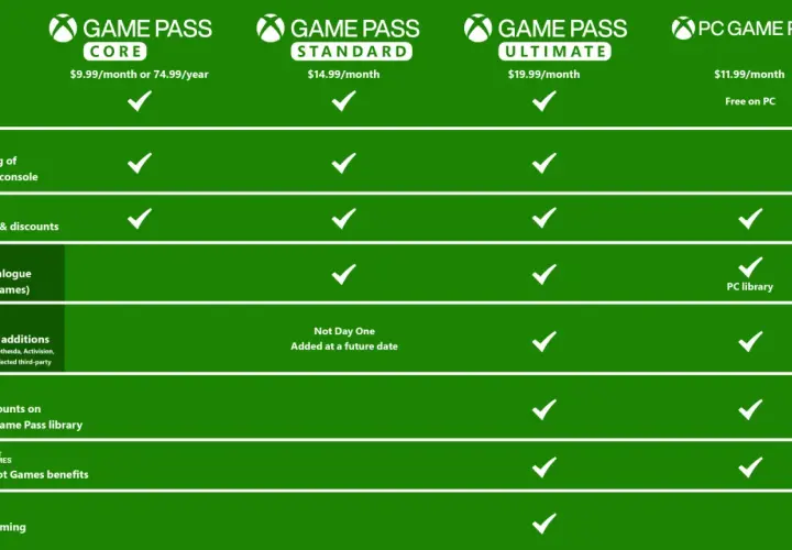 Xbox Series X/S 2026: Ile NAPRAWDĘ kosztuje? Game Pass i ukryte opłaty