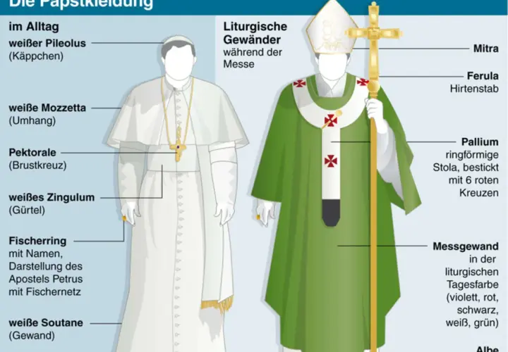 Vergleich von Alltagskleidung und liturgischer Papstkleidung. Der Hirtenstab und die Mitra sind Teil der festlichen Papstkleidung.