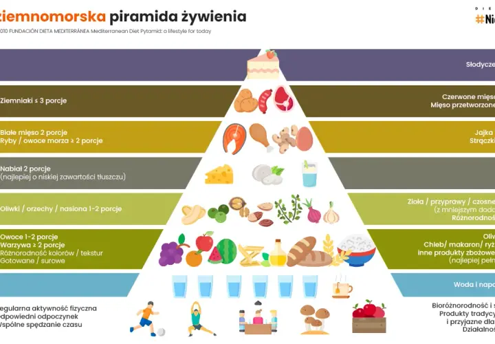 Dieta na cholesterol: obniż go skutecznie! Co jeść, czego unikać?