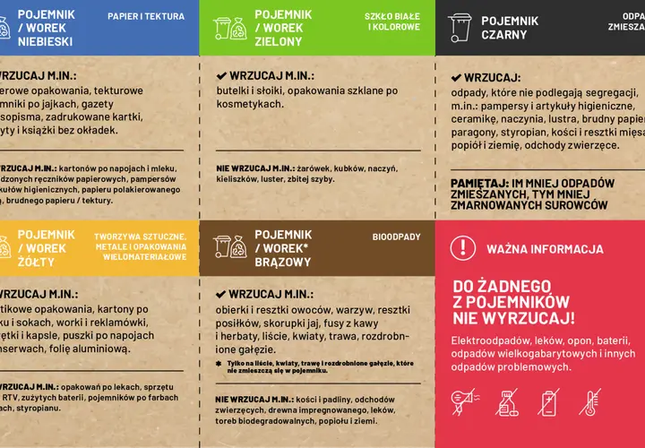 Gdzie wyrzucić plastikowe doniczki? Do żółtego pojemnika na tworzywa sztuczne, metale i opakowania wielomateriałowe.