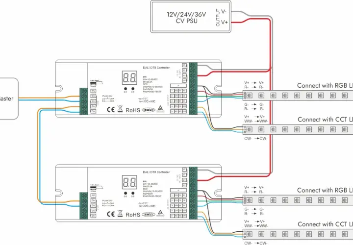 Schemat połączenia DALI DT8 Controller z zasilaczem i taśmami LED RGB/CCT.