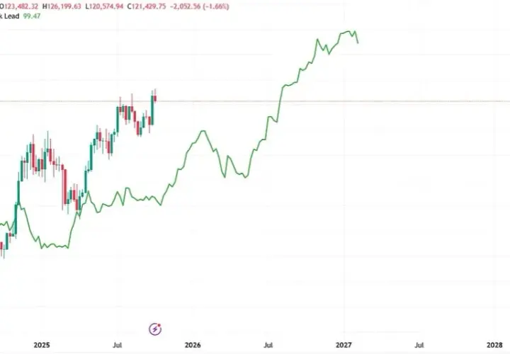 Która kryptowaluta wystrzeli? Analiza trendów i ryzyk 2025