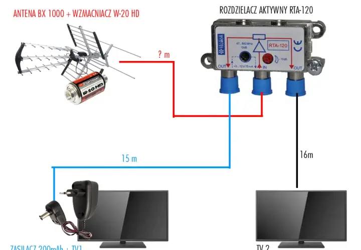 Jak zrobić antenę DVB-T MUX 8 i uniknąć problemów z odbiorem