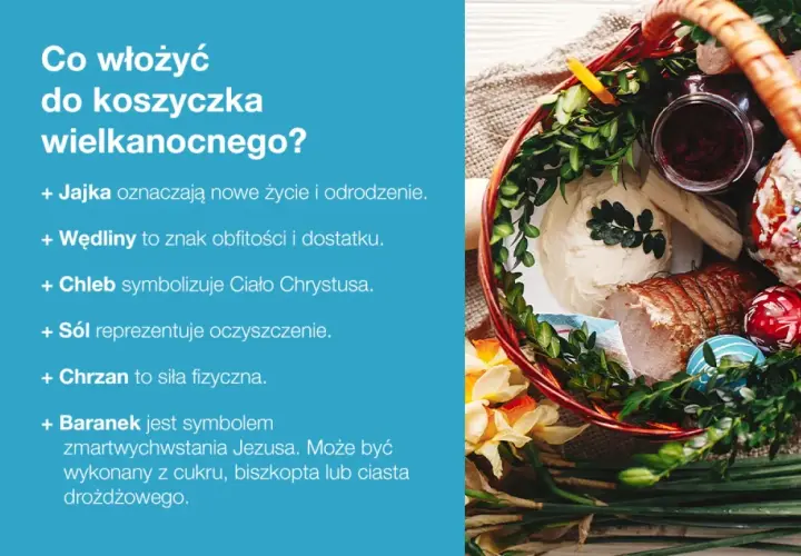 Wielkanocny koszyczek pełen symboli: jajka, wędliny, chleb, sól, chrzan i baranek.