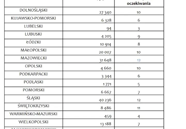 Skróć kolejkę! Rehabilitacja bez kolejki NFZ sprawdź, czy masz prawo