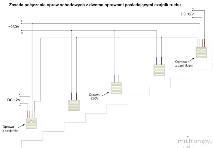 Schemat jak podłączyć oświetlenie schodowe z czujnikiem ruchu. Pokazuje połączenie opraw 230V i 12V z czujnikami ruchu.