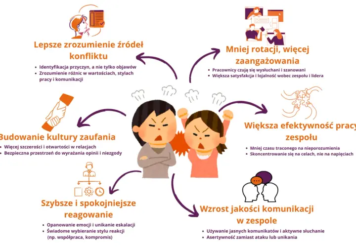 Ilustracja pokazuje, jak unikać manipulacji, odpowiadając pytaniem na pytanie. Zamiast tego, buduj zaufanie, zrozumienie i efektywną komunikację w zespole.